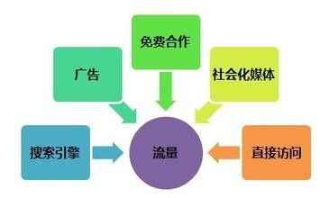 大通騰訊附近推廣告，商贏網(wǎng)絡(luò)科技值得信賴的技術(shù)推廣推薦