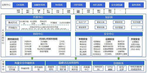 360億方云入選信通院《高質量數字化轉型產品及服務全景圖》 信息技術咨詢服務的創新與實踐