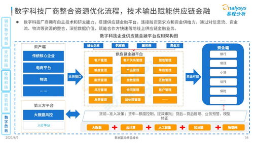 易觀2021中國數(shù)字科技專題洞察 數(shù)字技術(shù)服務(wù)引領(lǐng)產(chǎn)業(yè)變革新浪潮